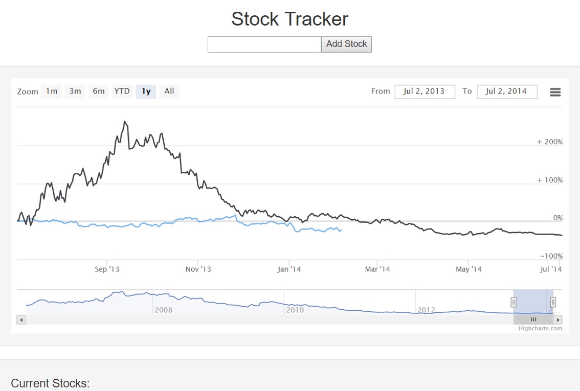 Stock Tracker